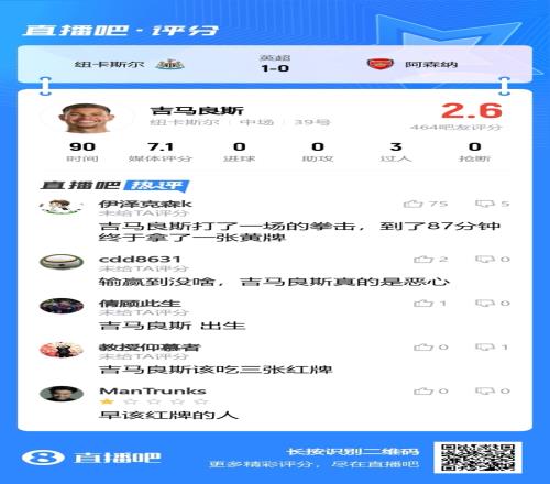 吧友锐评吉马良斯:打了一场拳击拿了一张黄牌早该被罚下