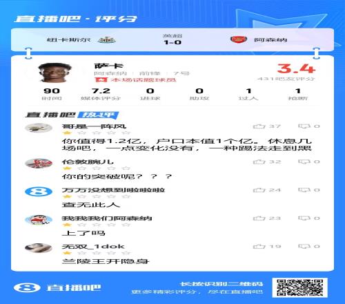 骂上了吧友给萨卡打3.4分：1.2亿中户口本值1个亿一点变化没有