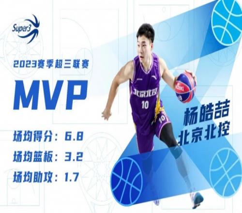 超三MVP杨皓喆：打球不是为了流量想冲击国家队