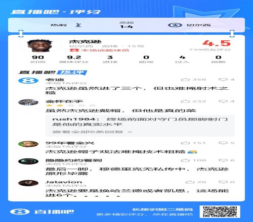 戴帽但真的菜杰克逊对热刺戴帽，吧友仅给4.5分：难掩射术之糙