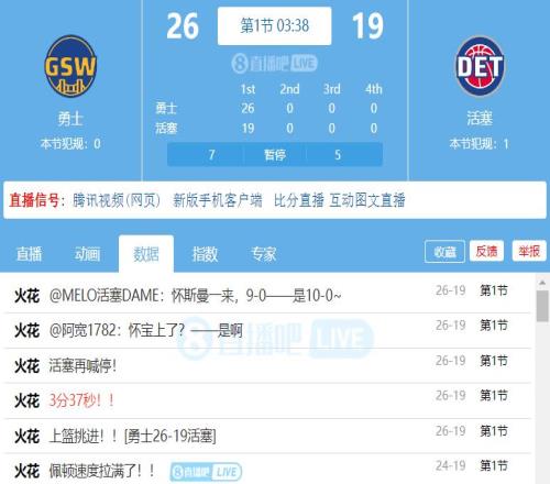 下手真狠啊！怀斯曼首节5分04秒上场勇士2分钟内狂轰一波100！
