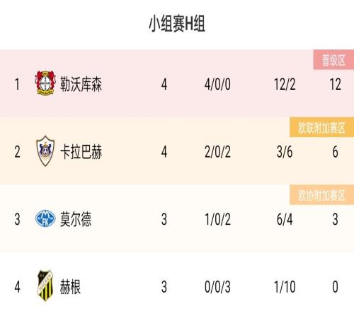 连战连捷!药厂豪取11连胜,欧联出线在望、德甲领跑、德国杯晋级