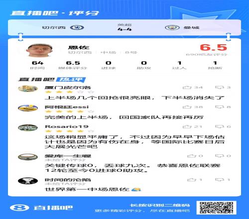中规中矩吧友为恩佐打出6.5分：上半场完美下半场消失