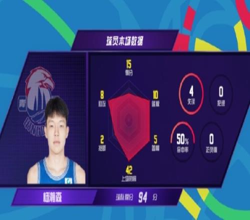 杨瀚森单场至少15分10板8助5帽CBA联赛第六人&本土第一人