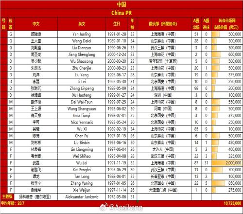 国足世预赛战泰国名单：张玉宁张琳芃在列，韦世豪入选，蒋光太伤缺