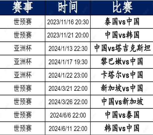 力克泰国开门红！国足赛程：11月21日战韩国，明年1月亚洲杯