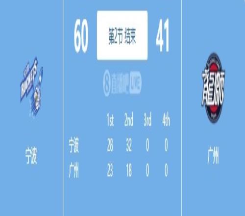 攻防压制！宁波半场4人得分上双以6041领先广州19分