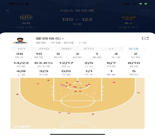 菜鸟:切特砍36分10板5助+高难度绝平三分米勒29分文班两双+8帽