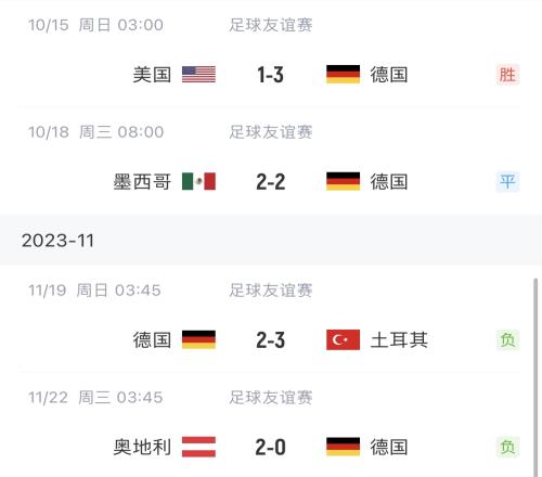 不如弗里克纳格尔斯曼执教德国队前4场1胜1平2负，进7球丢8球