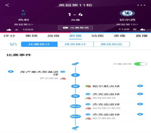 三连败三连逆热刺三连败均是先入一球最终遭对手反超落败