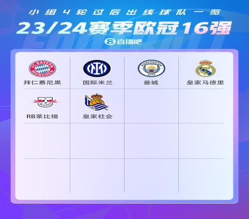 欧冠第5轮来袭!拜仁国米皇马曼城等6队提前出线,明天加上谁