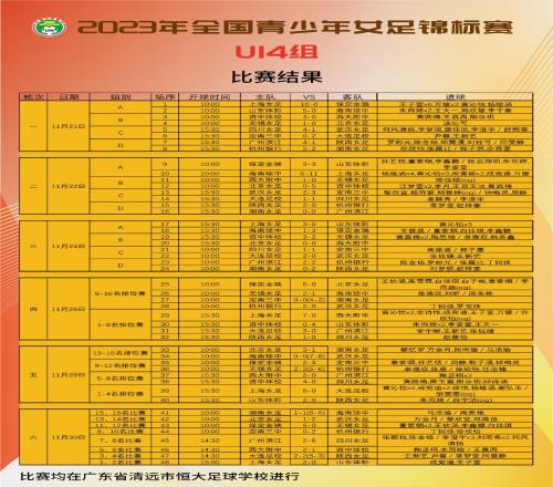 2023全国青少年女足锦标赛U14组祝贺上海女足获得冠军