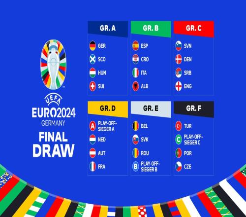 德国见！2024欧洲杯赛程：6月14日慕尼黑安联揭幕7月14日柏林决赛