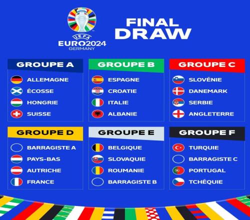 2024欧洲杯夺冠赔率：英法并列第1、德国第3葡萄牙第5、意大利第7
