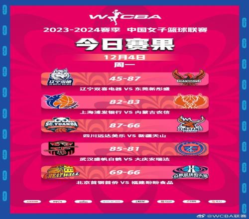 WCBA今日比赛综述:内蒙古险胜上海终结对手7连胜四川豪取6连胜