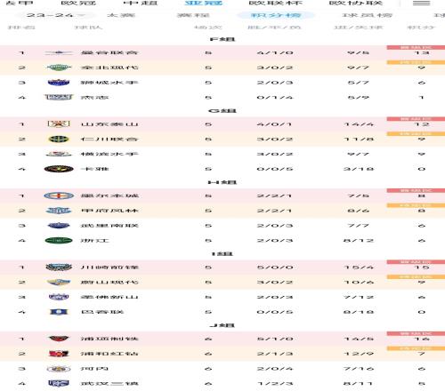 浙江仍不乐观！浦和输球，浙江仍需赢球+追1支9分对手的净胜球