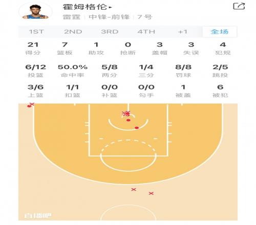 【菜鸟观察】文班狂揽双20外加4帽&献灵性空接切特21分7板3帽