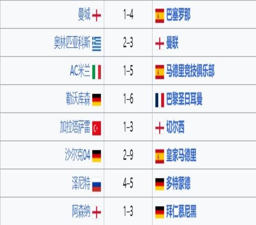 十年前的欧冠16强!1314赛季欧冠16强一览,英超4队德甲4队