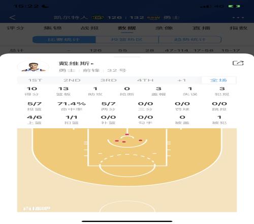 菜鸟:“土鸡蛋”两双&大帽杰伦&正负值爆表探花秀9分5助攻5失误