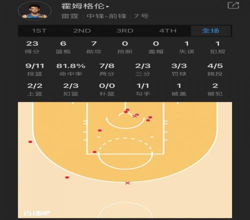 【菜鸟】切特自抛自扣技惊全场&11中9砍23+6+7文班7+5+5+2断3帽