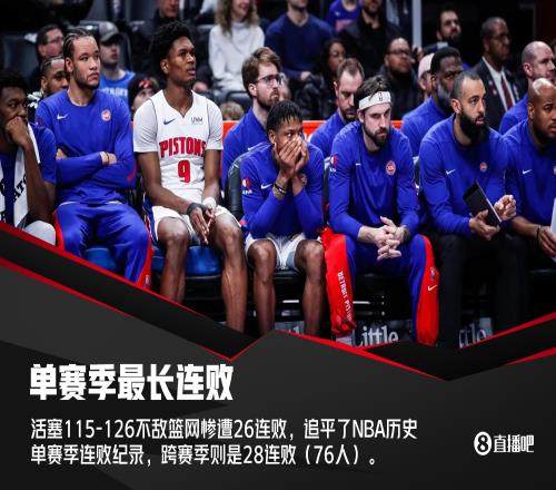天天挨毒打！活塞26连败平历史纪录跨季纪录仅差2场