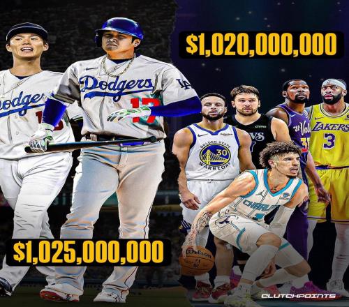 道奇斥资10.25亿签大谷翔平&山本由伸薪资超库杜眉七七三球之和
