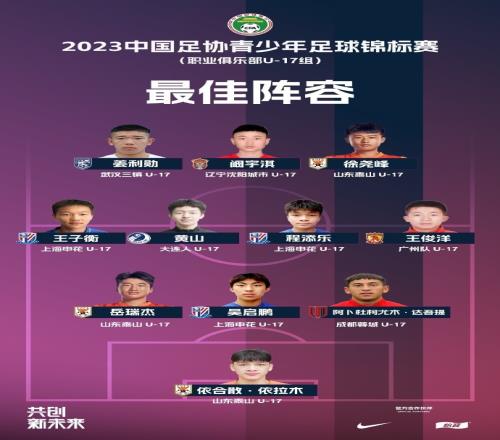 中国足协U17联赛最佳阵容:冠军泰山、亚军申花各有3人入选