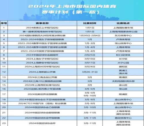 官方:超级杯2月25日在虹口足球场举行,中超3月11月举行