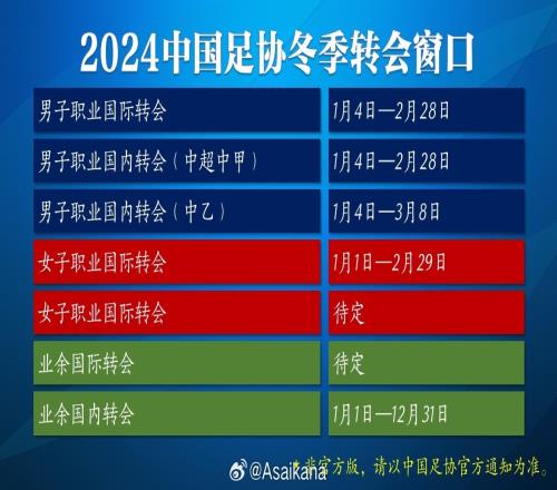 2024年度的中超中甲中乙的转会窗口很可能将于2024年1月4日开放