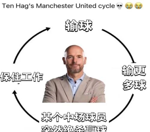 滕哈赫循环:输球输更多球绝杀赢球保住工作输球