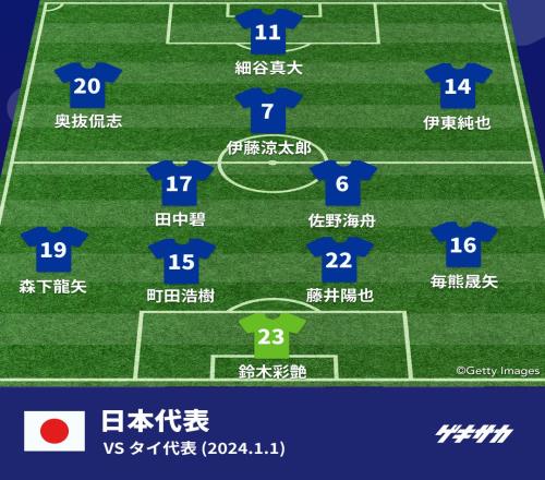 友谊赛日本vs泰国首发出炉:伊东纯也、田中碧先发