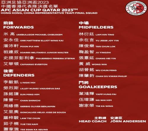 中国香港队公布亚洲杯26人名单：安永佳、茹子楠、劳烈斯入选