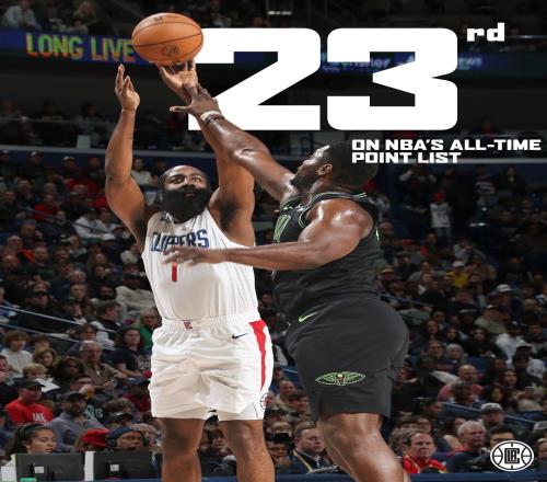 里程碑!哈登生涯得分超越logo男升至NBA历史第23位!