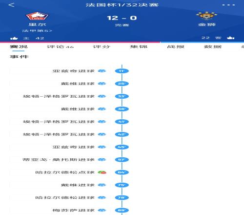 千里被虐位于北美的金狮飞了7000公里踢法国杯,012惨败里尔