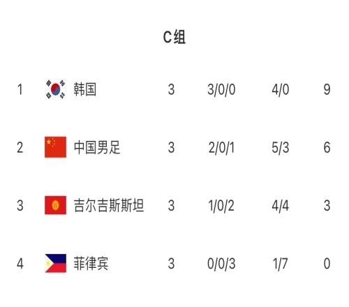 国足上届亚洲杯战绩：小组第2出线，14决赛03伊朗