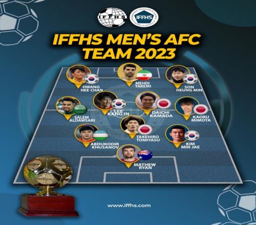 IFFHS2023亚足联最佳阵：日韩7人，孙兴慜、三笘薰、金玟哉在列