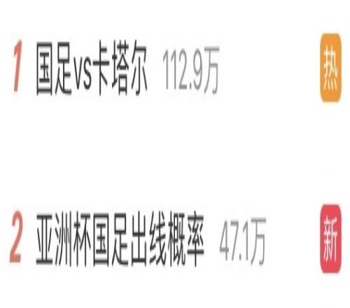 常客了!国足输卡塔尔后,相关词条迅速霸榜微博热搜榜前两位