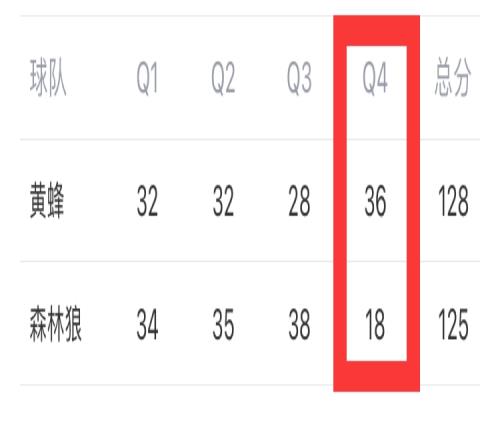 突然不会打球了!森林狼末节被黄蜂打出3618攻击波尴尬输掉比赛
