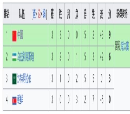 国足近3届亚洲杯中场:昔日顶配郑智、蒿俊闵、吴曦难觅接班人
