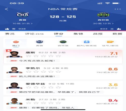 还得练！70分的恩比德与62分的唐斯均获得7.1的吧友评分！