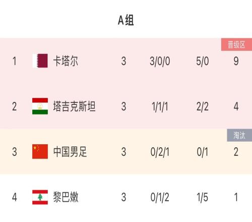 3场0球vs2天5“囚”