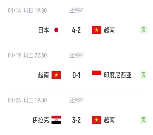 怎么说呢国足0进球拿2分排第3,越南进4球没拿分垫底出局