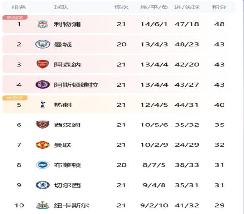 谁来迎战大魔王!塔圣、滕圣、埃圣...克洛普走后谁可对抗瓜帅