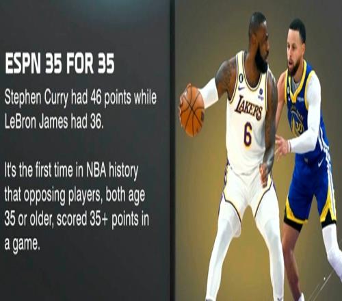 什么叫詹库对决啊35岁以上的对手单场同砍35+NBA历史首次