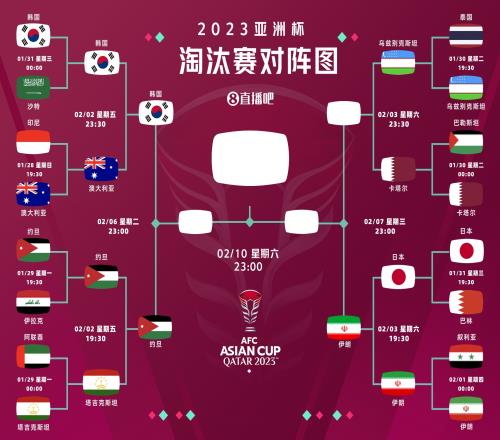 亚洲杯4强出炉3席：约旦、韩国、伊朗！卡塔尔&乌兹别克争末席