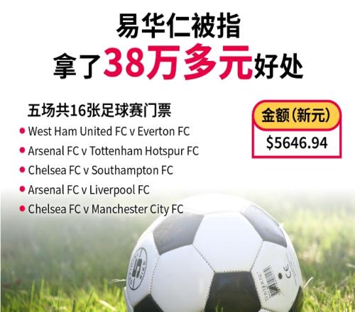 贪！新加坡前交通部长被指受贿203万财物，包含多张枪手蓝军门票
