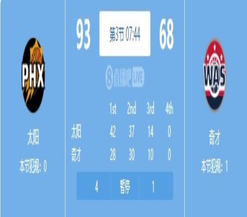 哈姆你看看第三节还有7分44秒奇才仅剩1个暂停