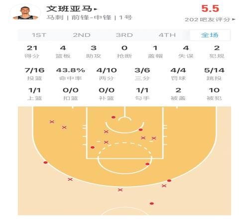 【菜鸟】文班21分落选秀19+10阿门5记暴扣波杰转球助库里绝杀
