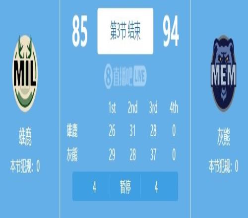 这你敢想残阵灰熊三节领先雄鹿9分&第三节20中15