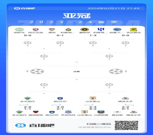 亚冠东亚区14决赛对阵：山东泰山vs横滨水手，全北现代vs蔚山HD